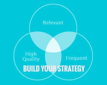 Content Marketing | 4 Frameworks | Post 2 of 4